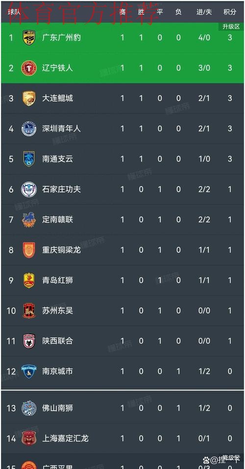 中甲联赛第十轮综述——三支“升班马”球队会师“冲超组”单