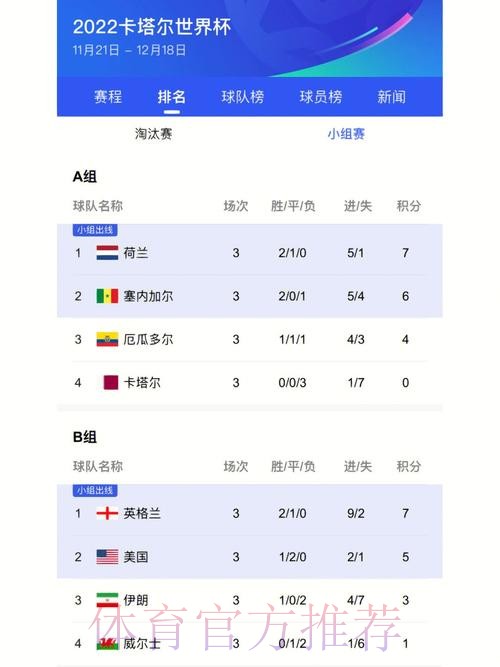 世界杯比分最新地址入口地址