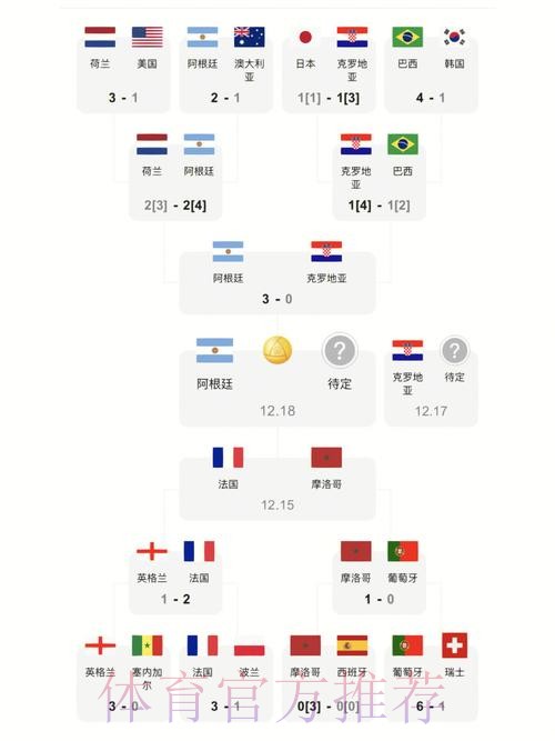 世界杯比分最新地址入口地址
